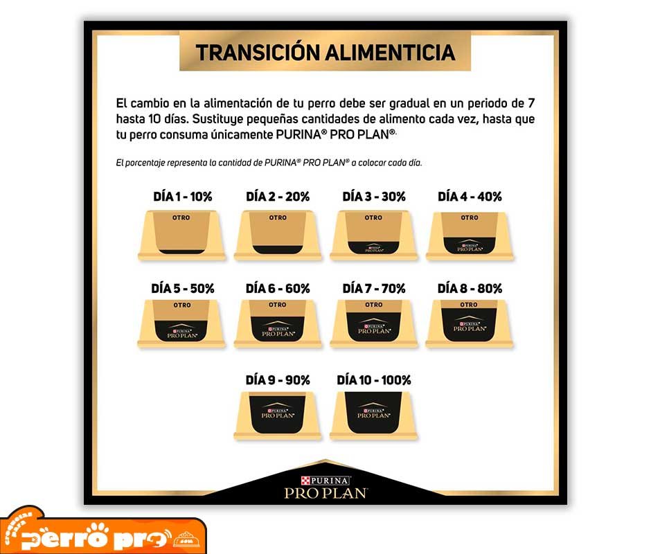 transicion alimentaria de Purina Pro Plan Cachorros Raza Pequeña