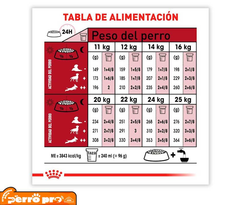tabla de alimentación Royal Canin Adulto Raza Mediana