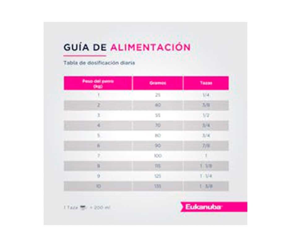 guia de alimentacion de Eukanuba Adulto Raza Pequeña
