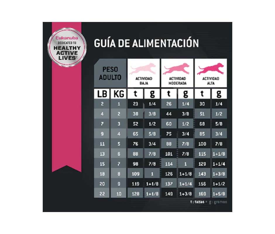 guias de alimentacion de Eukanuba Adulto Raza Pequeña