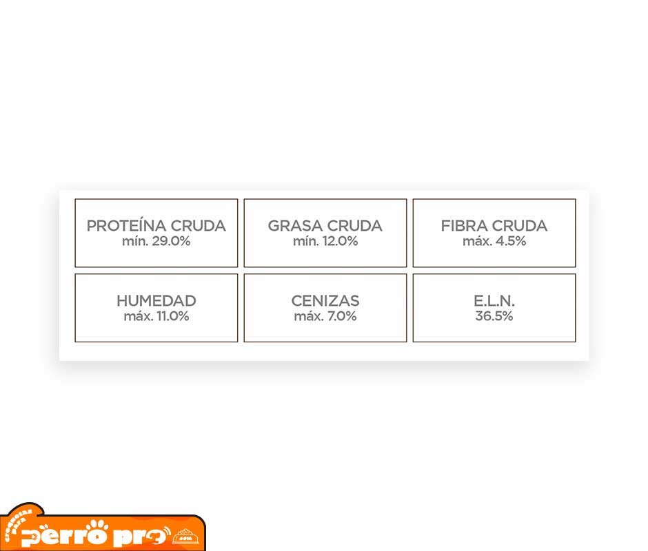 analisis de Nupec Senior: Croquetas para perro con la MEJOR relación Calidad-Precio 2 kg, 8 kg y 15 kg