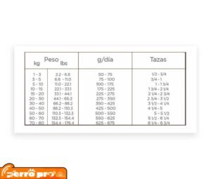 tazas medidoras de Nupec Senior: Croquetas para perro con la MEJOR relación Calidad-Precio 2 kg, 8 kg y 15 kg