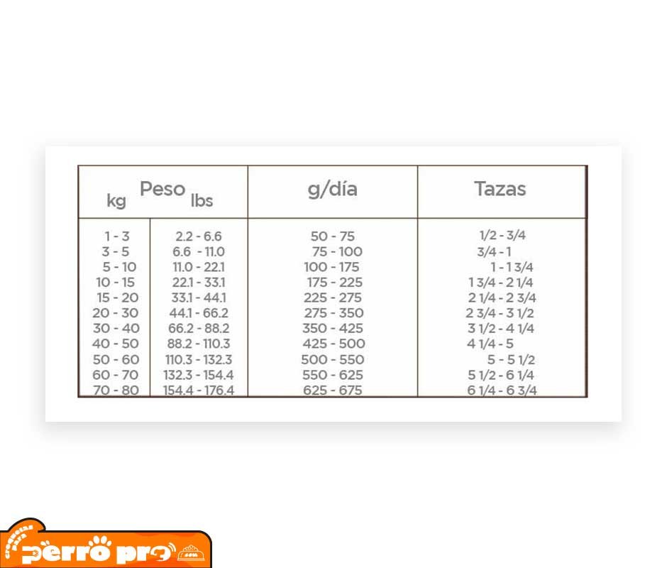 tazas medidoras de Nupec Senior: Croquetas para perro con la MEJOR relación Calidad-Precio 2 kg, 8 kg y 15 kg