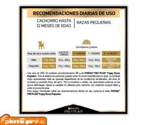 recomendaciones diarias de uso de Purina Pro Plan Cachorros Raza Pequeña