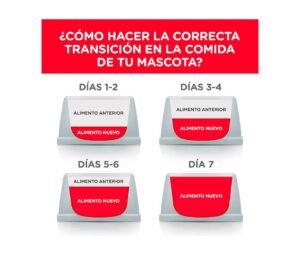 guia de alimentacion de Hill's Science Diet Alimento Seco para Perro Adulto 1-6 Small Bites - 1 x 6.8 kg croquetasparaperropro.com