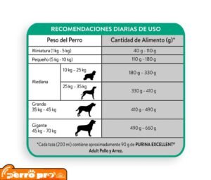 guía de alimentación de Purina Excellent Adult Raza Mediana Y Grande