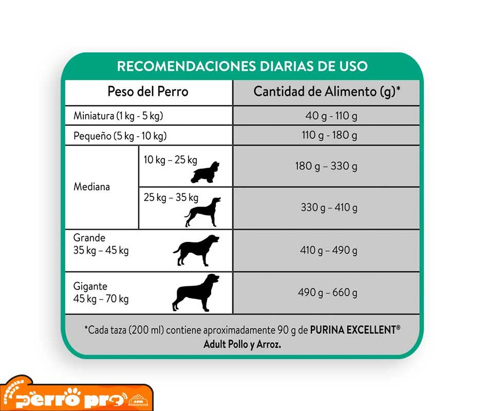 guía de alimentación de Purina Excellent Adult Raza Mediana Y Grande