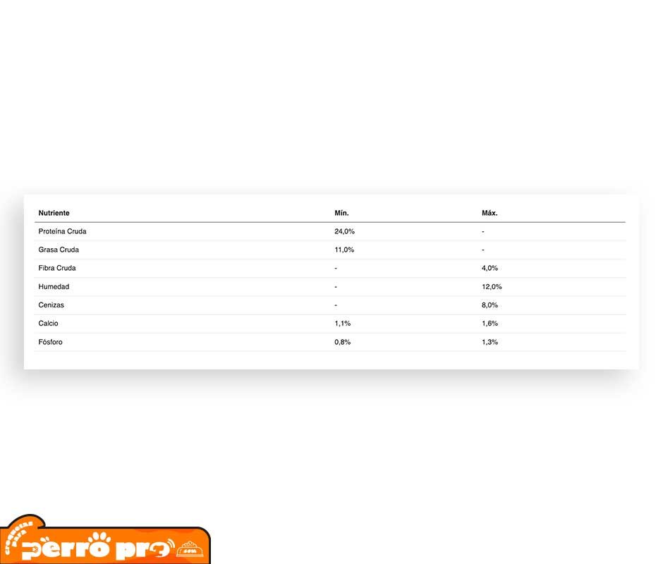 análisis garantizado de Purina Excellent Adult Raza Mediana Y Grande