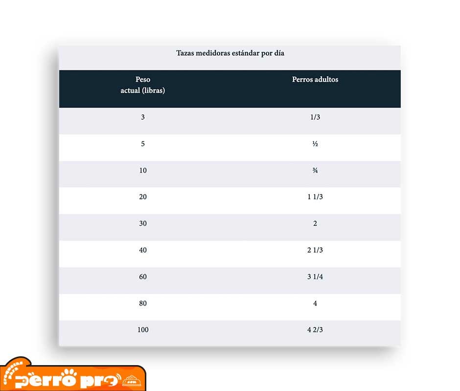 Tazas medidoras estándar por día de Taste of the Wild High Prairie Canine