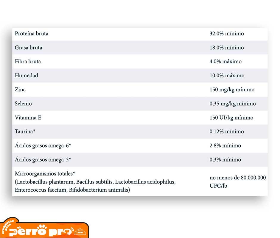 Análisis de Taste of the Wild High Prairie Canine