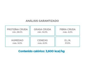 analisis de Nupec Cachorro Raza Mediana y Grande: Las Mejores Croquetas para cachorro