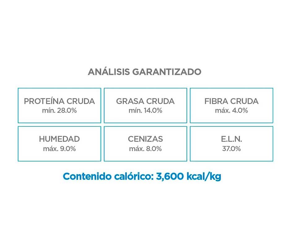 analisis de Nupec Cachorro Raza Mediana y Grande: Las Mejores Croquetas para cachorro