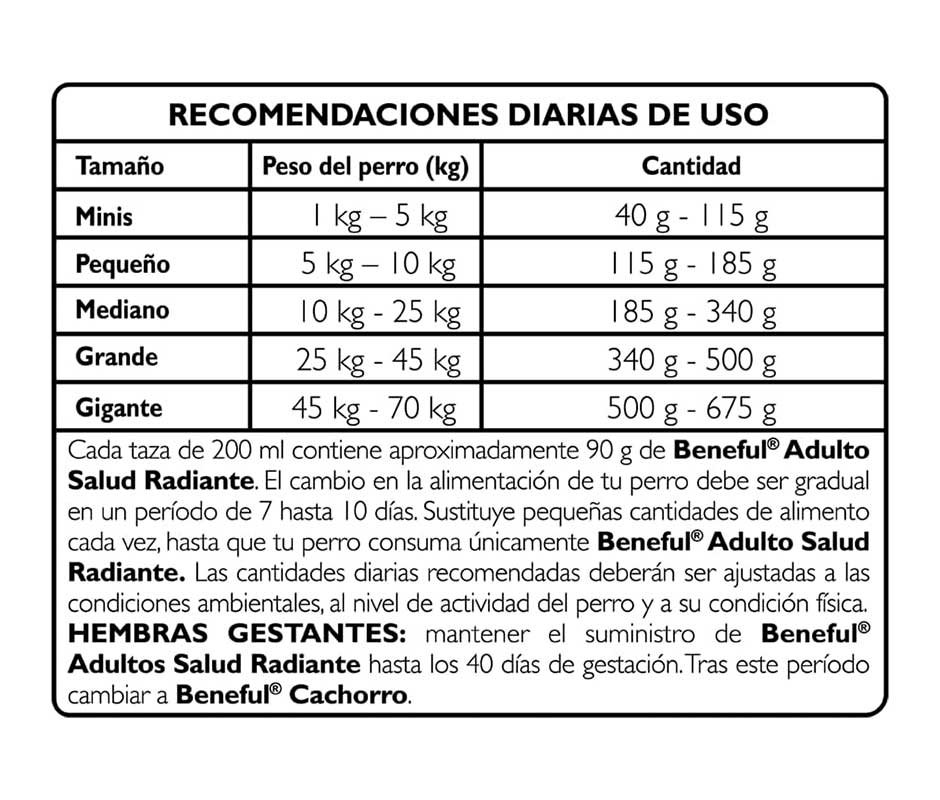 recomendacion diaria Purina Beneful Salud Radiante adulto salmón