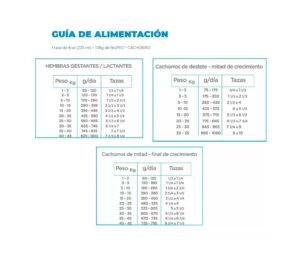 guia de alimentacion de Nupec Cachorro Raza Mediana y Grande: Las Mejores Croquetas para cachorro