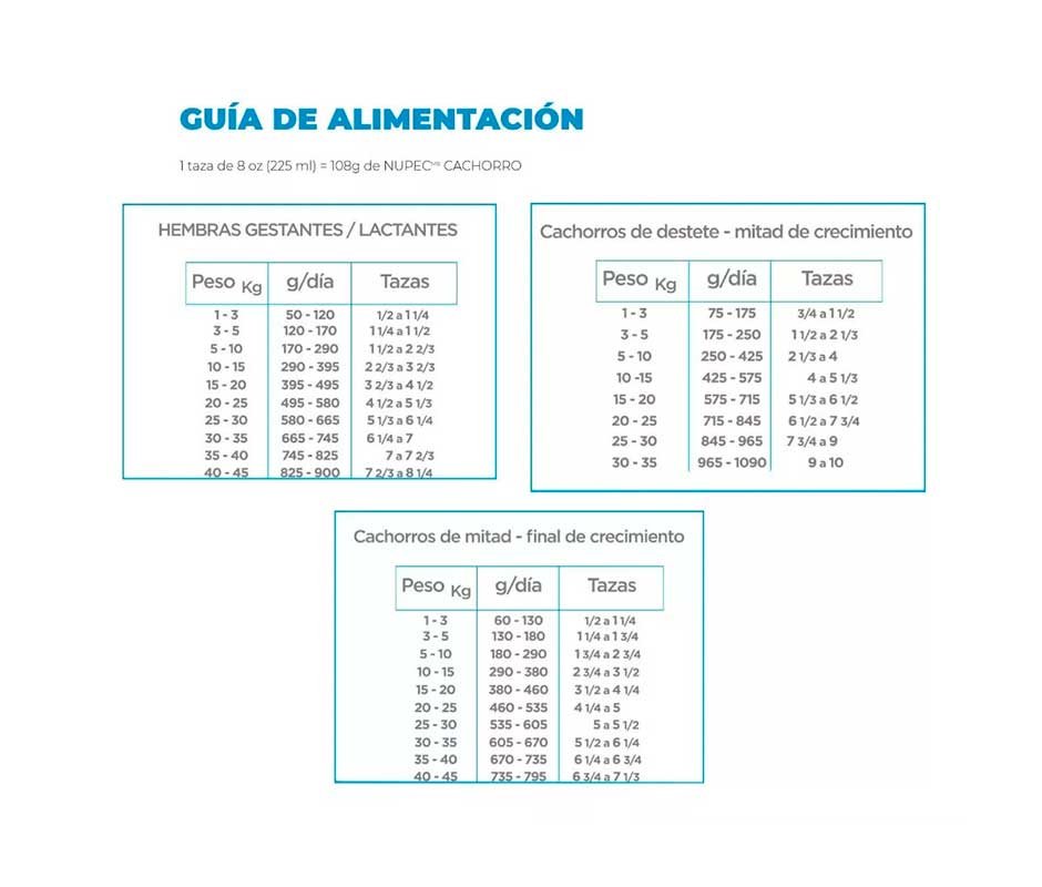 guia de alimentacion de Nupec Cachorro Raza Mediana y Grande: Las Mejores Croquetas para cachorro