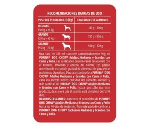 cantidades de croquetas Dog Chow Adulto Razas Grandes y Medianas