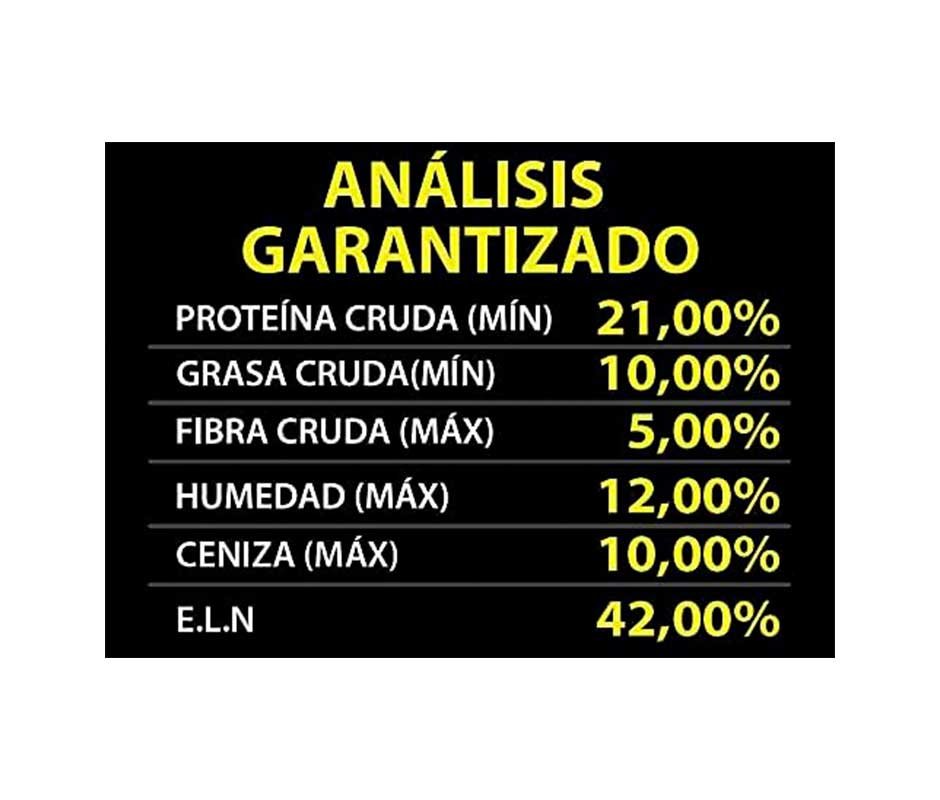 análisis garantizado de Campi CampiDog: Croquetas Buenas y Baratas