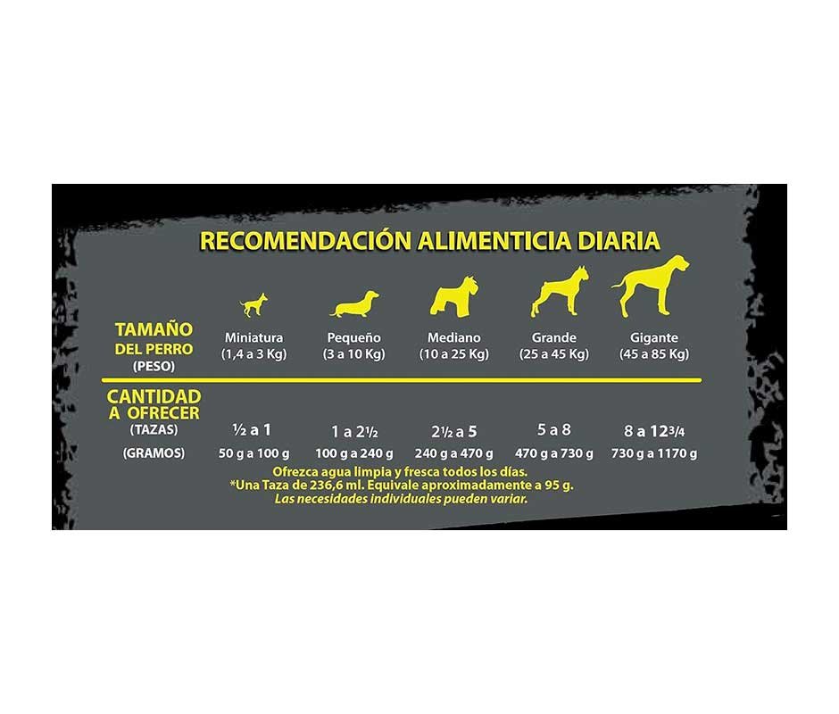 medidas de Campi CampiDog: Croquetas Buenas y Baratas