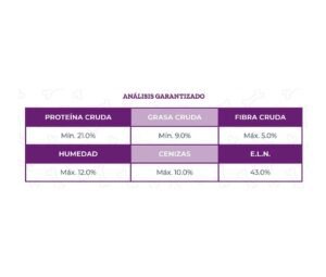 analisis garantizado de Croquetas Nucan Adulto: La MEJOR CROQUETA calidad-precio