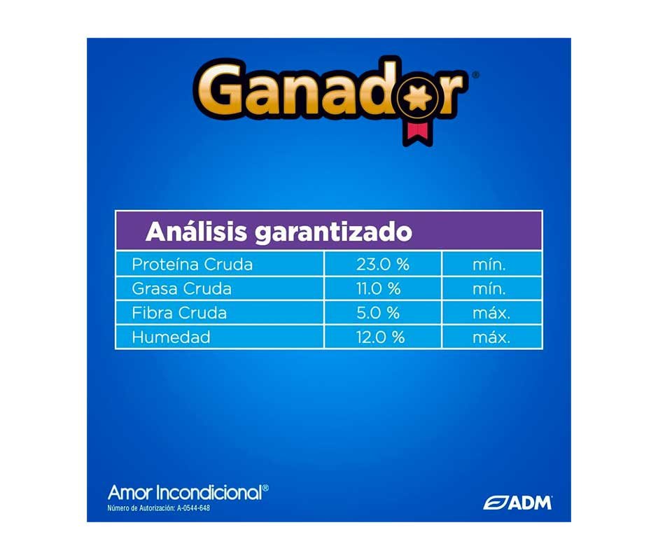 análisis garantizado de Ganador Razas Pequeñas