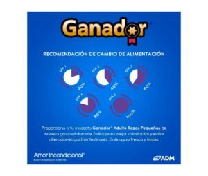 recomendaciones de Ganador Razas Pequeñas