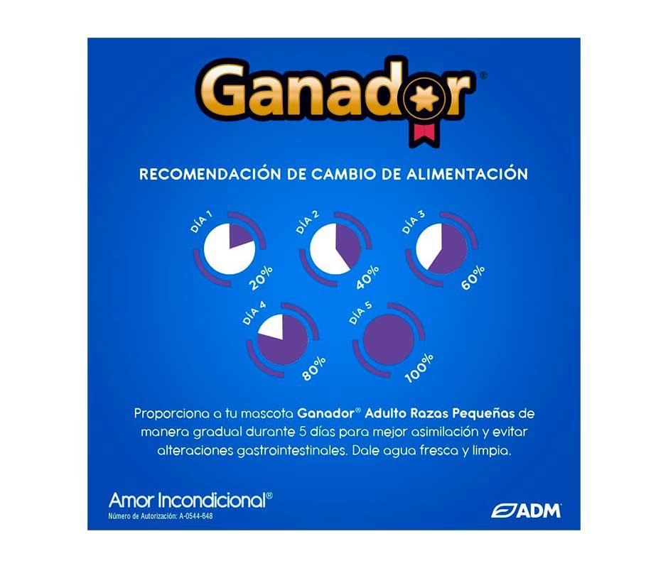 recomendaciones de Ganador Razas Pequeñas