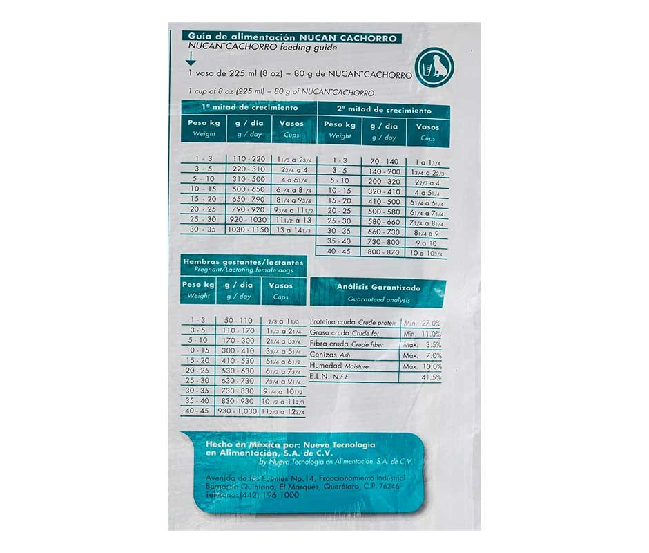 guía de alimentacion de Croquetas Nucan Cachorro