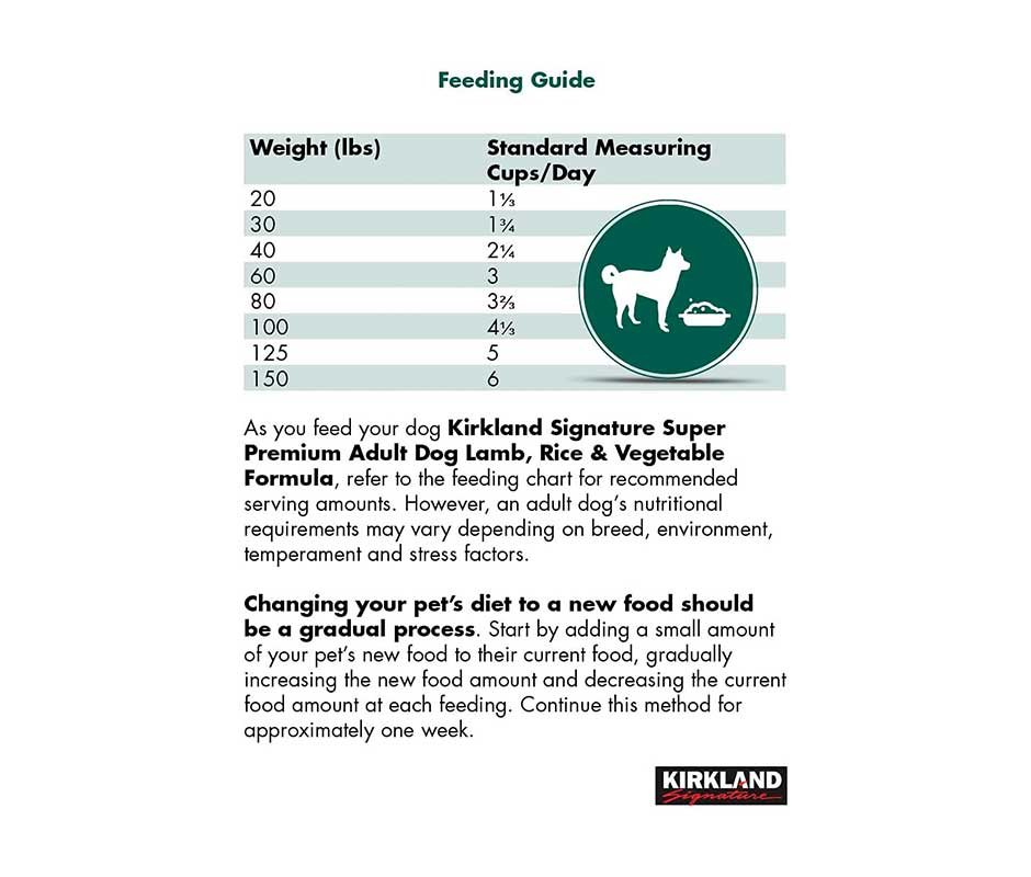 guia alimenticia de Croquetas Kirkland Cordero